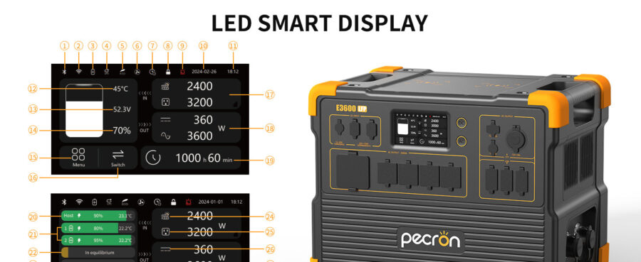 Gimago PECRON E3600LFP Portable Power Station – 3600W, 3072Wh | Preorder - Image 8