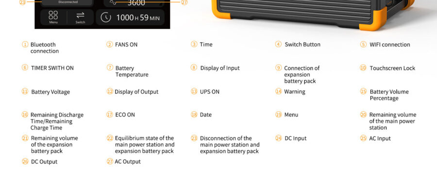 Gimago PECRON E3600LFP Portable Power Station – 3600W, 3072Wh | Preorder - Image 9